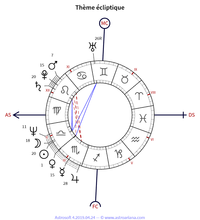 Thème de naissance pour Bruno Masure — Thème écliptique — AstroAriana